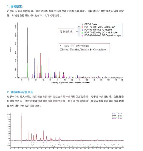 金属铝箔轧制织构XRD极图测试结果