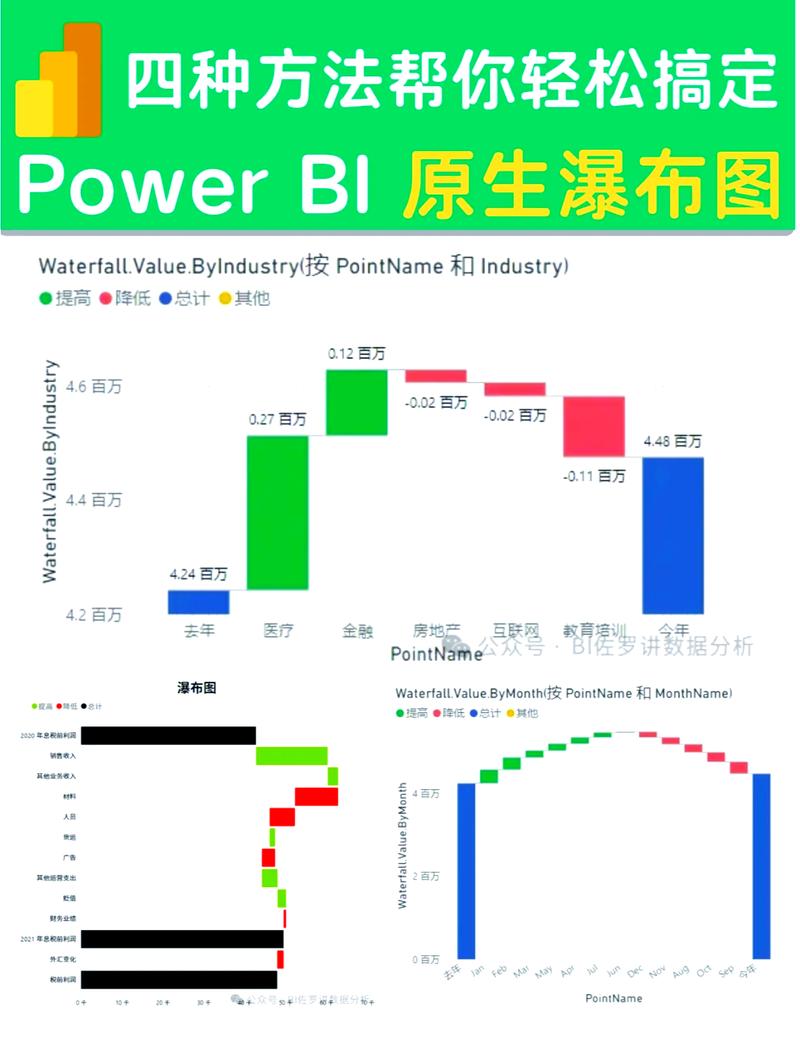 产线投入产出敏感性分析瀑布图