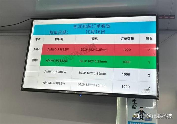 汽车零部件工厂工业碳足迹核算公示板实拍