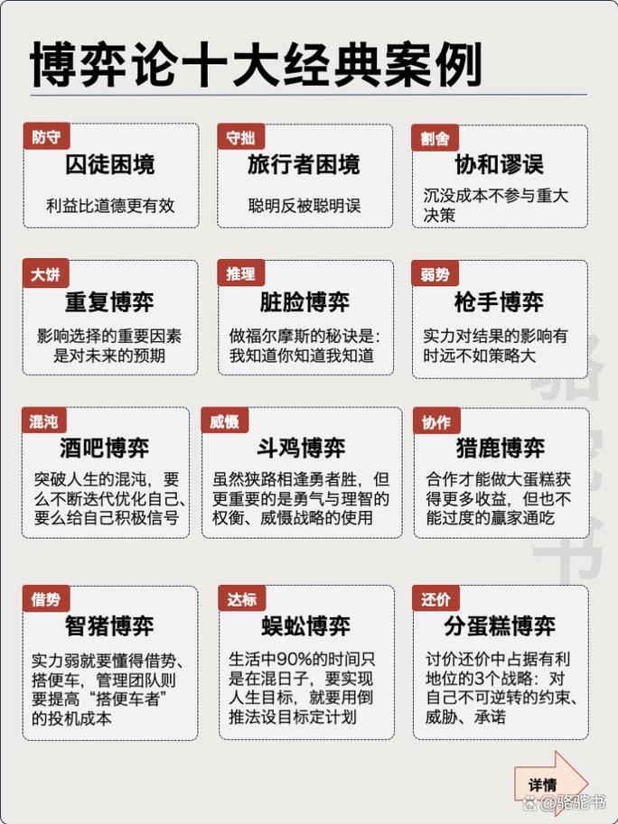 博弈推演:最容易翻车的几个隐形坑