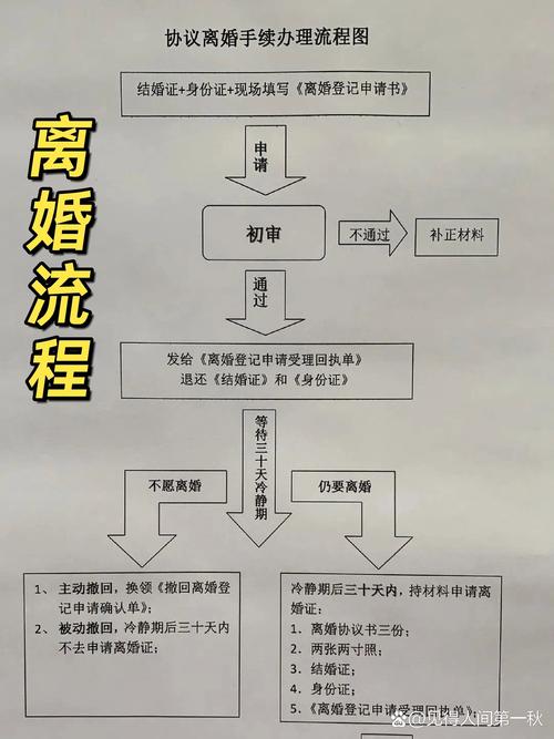 协议离婚离婚冷静期办理流程示意图