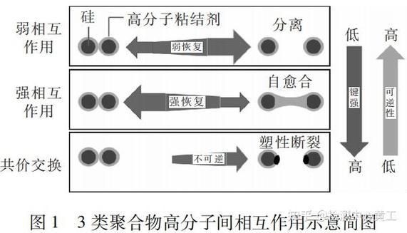 产业化绕不开的死结：附着力和润滑性天生就是冤家