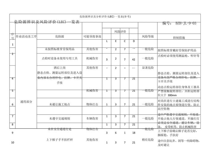 评估开源项目可靠性检查清单图表