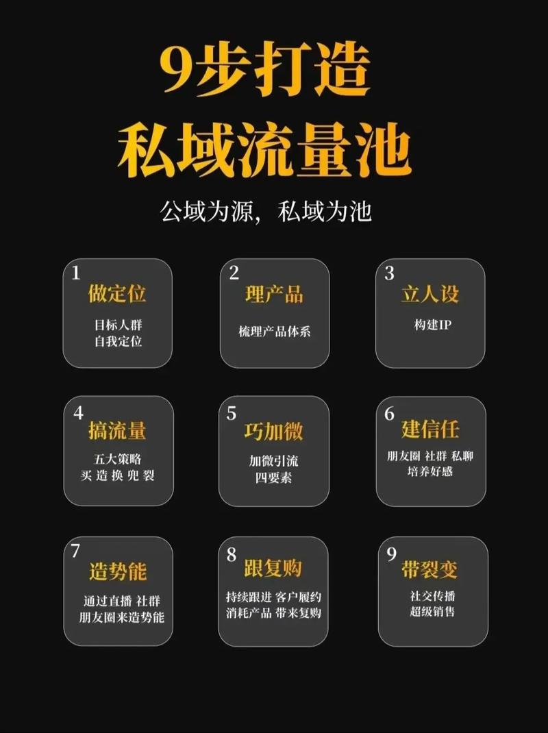 攒自己的小流量池,别死磕平台公共流量