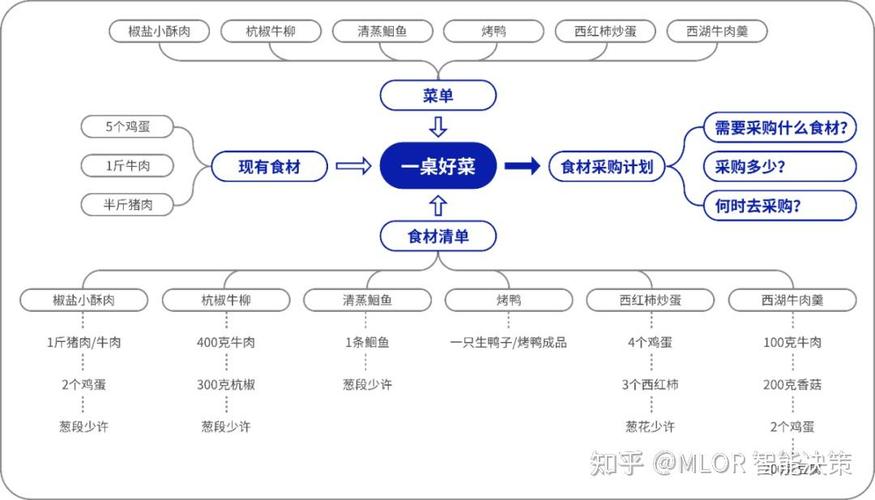 现在的MRP都进化成什么样了？