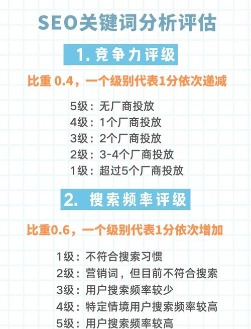 SEO核心关键词大小词筛选对比表