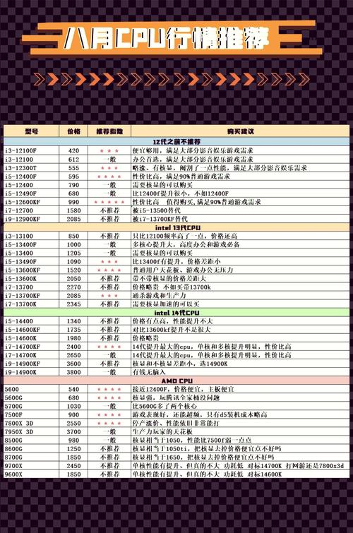 接口选型比CPU更重要