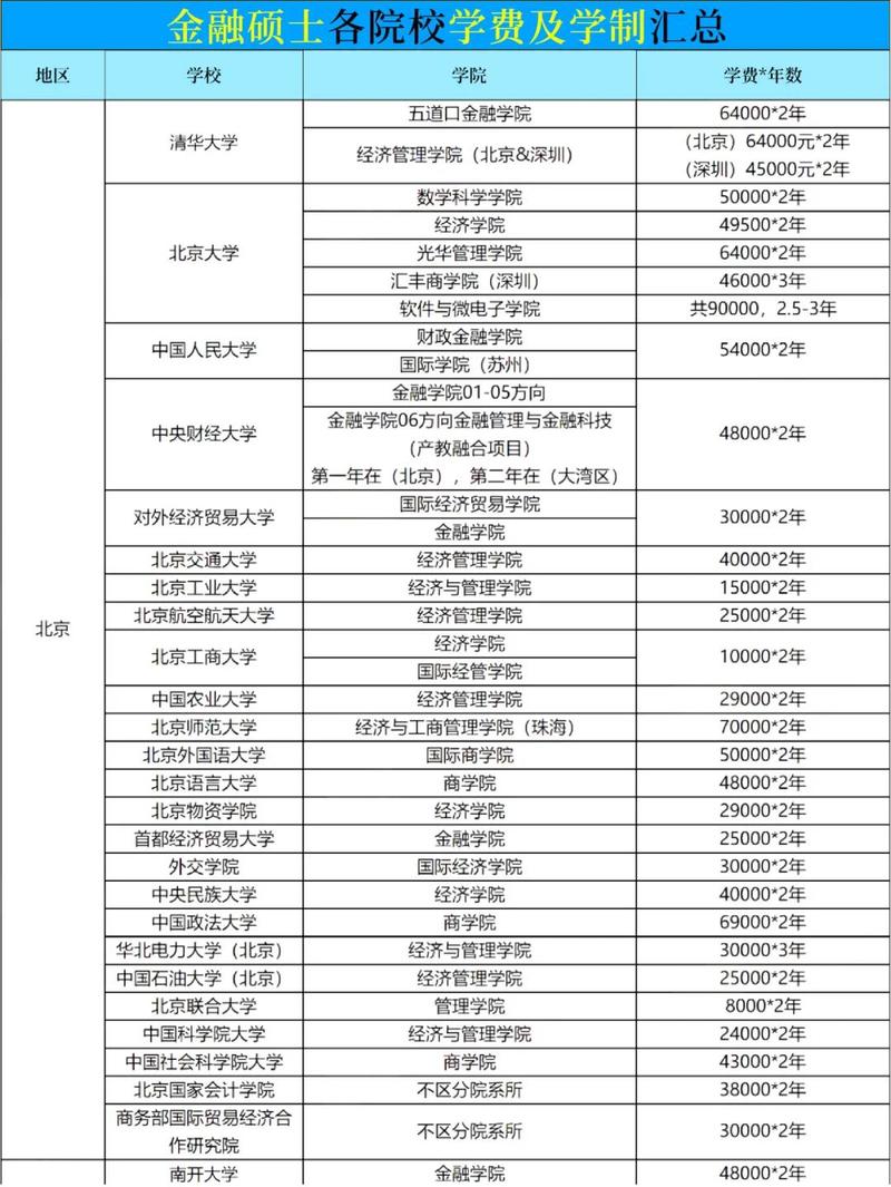 历年大学学费与平均工资对比图