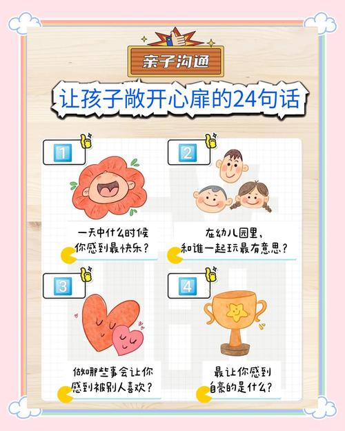 亲子对话中开放式提问示例图