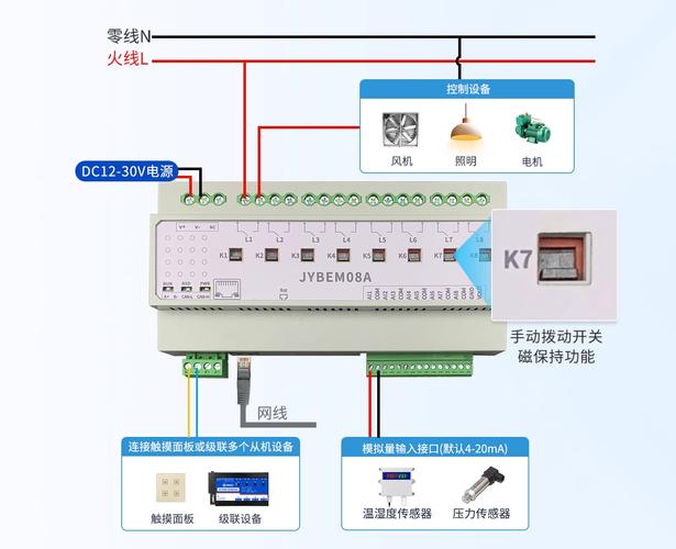 新一代工业控制器对接自动化生产线接线示意图