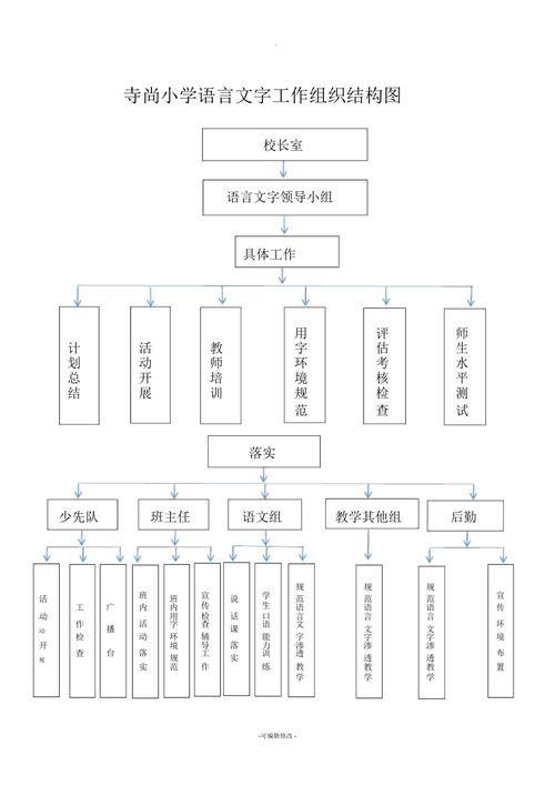小学生语言组织顺序示意图