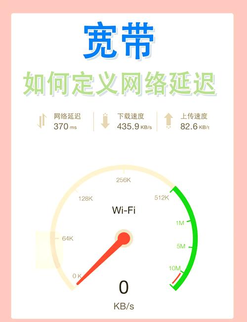 8K多媒体实时交互延迟测试对比表