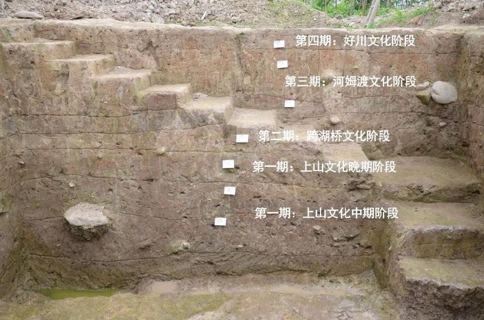 考古遗址原生文化层剖面示意图