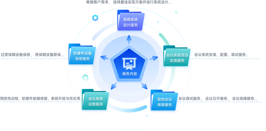 企业官网与第三方信息不一致数据冲突示意图