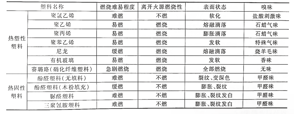不同等级阻燃PP灼烧后残留对比图