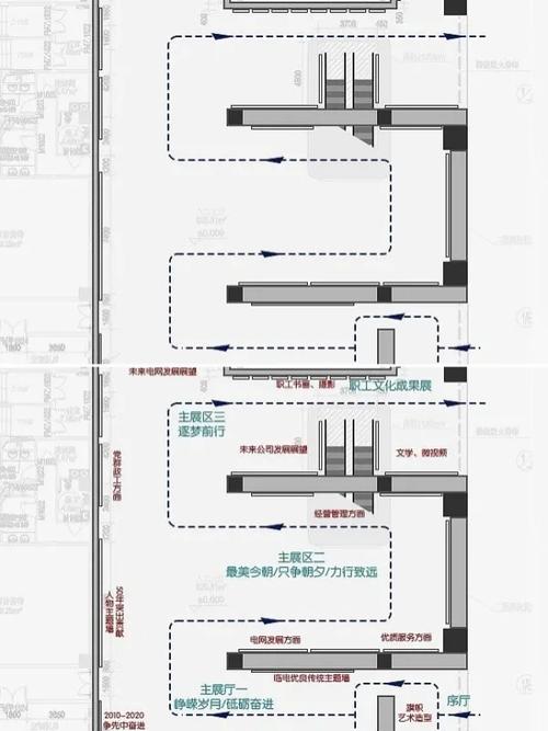 一、动线是个啥？别被专业词唬住了