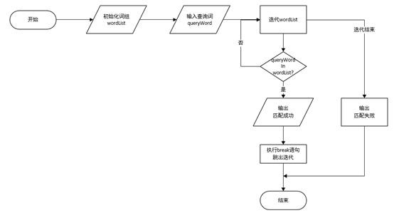 动态系统效能评估迭代流程图