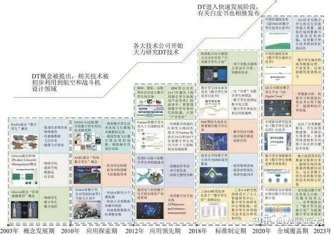 工作研究：当传统IE遇上数字孪生，效率提升的底层逻辑变了？