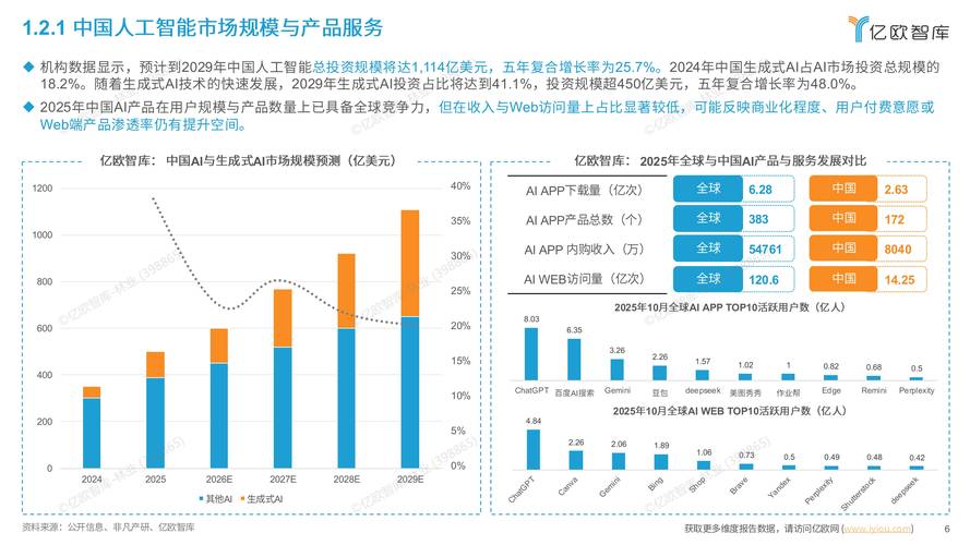 2021-2026中国AI-GEO服务市场规模增长预测图