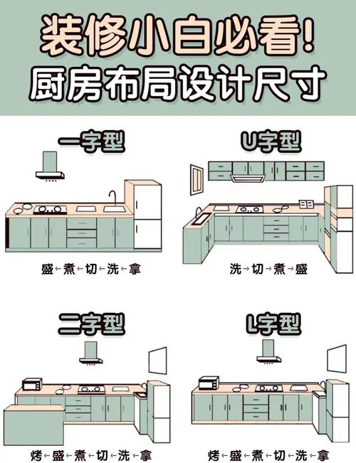 常见四种厨房动线布局示意图