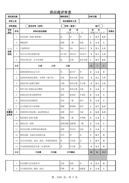 机械制造零部件供应商分级管理表格