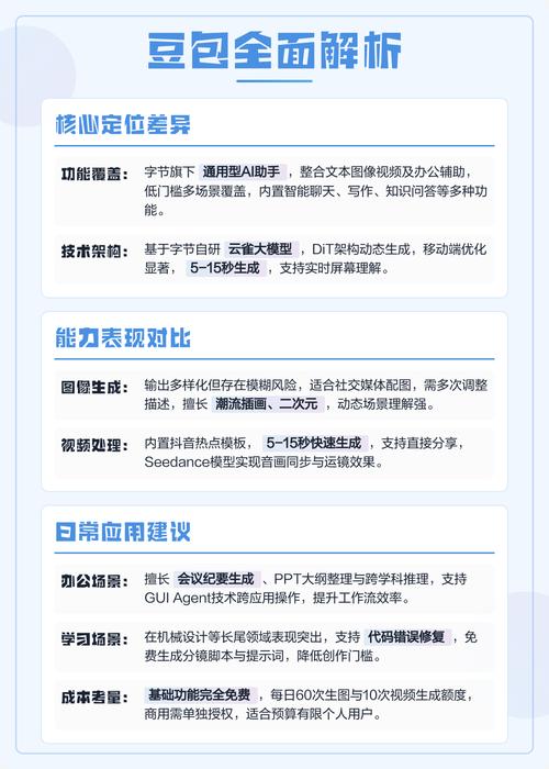 豆包AI搜索内容排名核心影响因素对照表