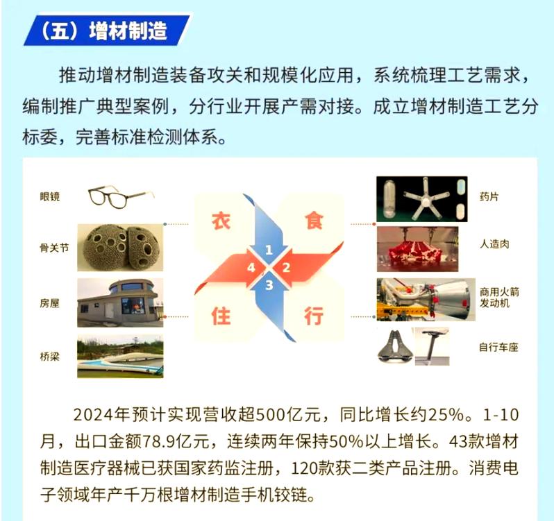 2024年增材制造的新机会在哪里