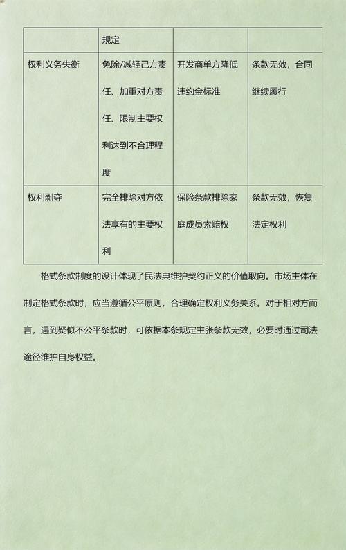 民法典格式条款无效情形对照示意图