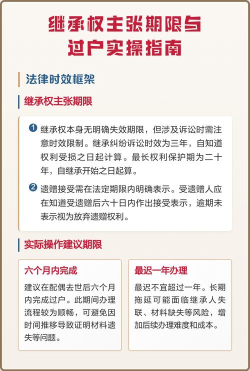房产继承,实操全攻略