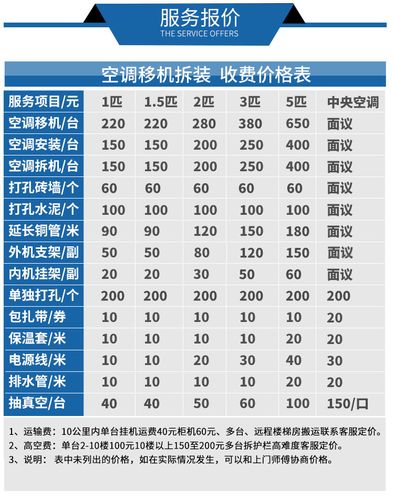 拆装修复和装复后的验证要点