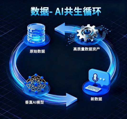 数据，才是平台的魂