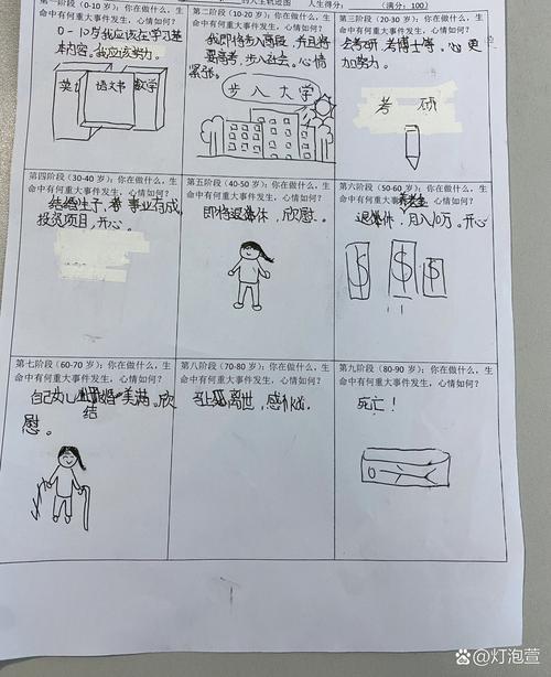 个人陈述故事线与亮点结合示意图