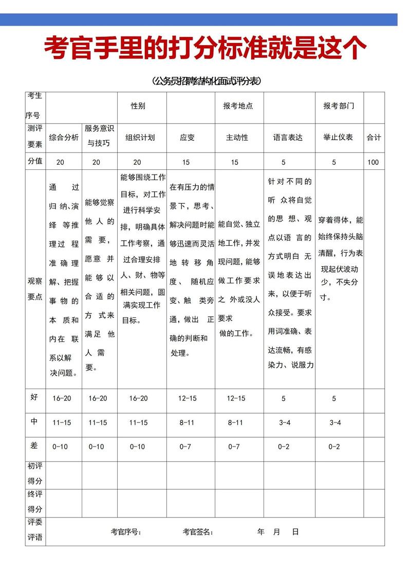 考官手里那张表,才是真正的“答案”