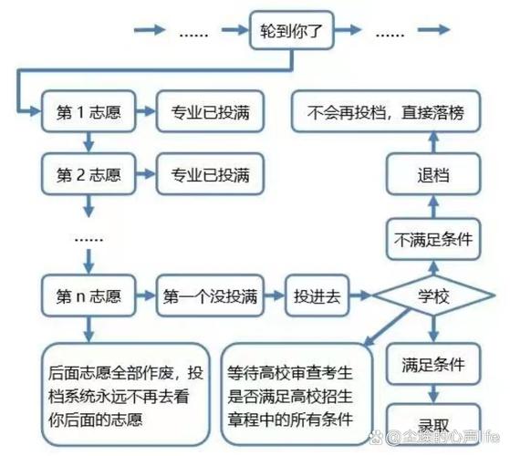 2024中考平行志愿填报规则流程图
