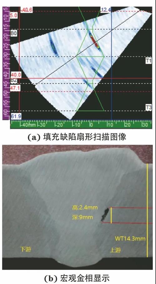复杂几何焊缝相控阵检测扇形扫描图像