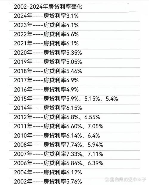 房贷利率固定与浮动还款额对比折线图