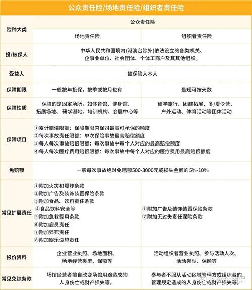 董监事责任险保障责任划分对比表