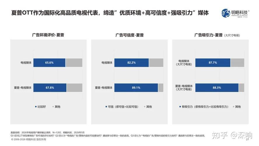 陌生品牌的流量空白，比老品牌多太多