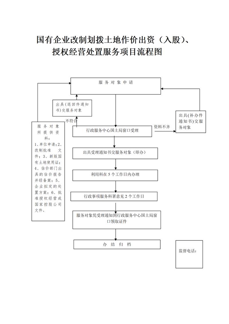 北京文保区企业改造审批流程表