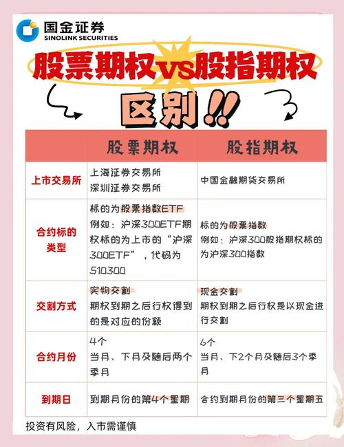 创业公司股票期权常见坑点对比图