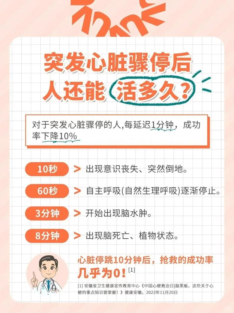 心跳骤停的黄金四分钟，别傻等120