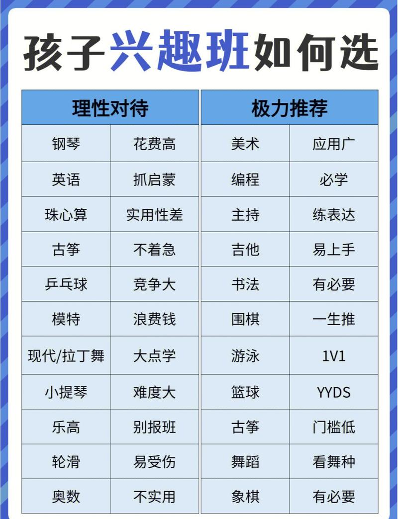 选择兴趣班自主决策优缺点对比图
