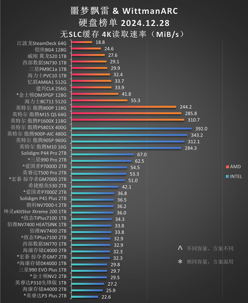 工业硬盘的未来趋势