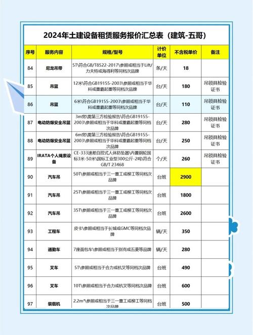工业设备租赁对比表