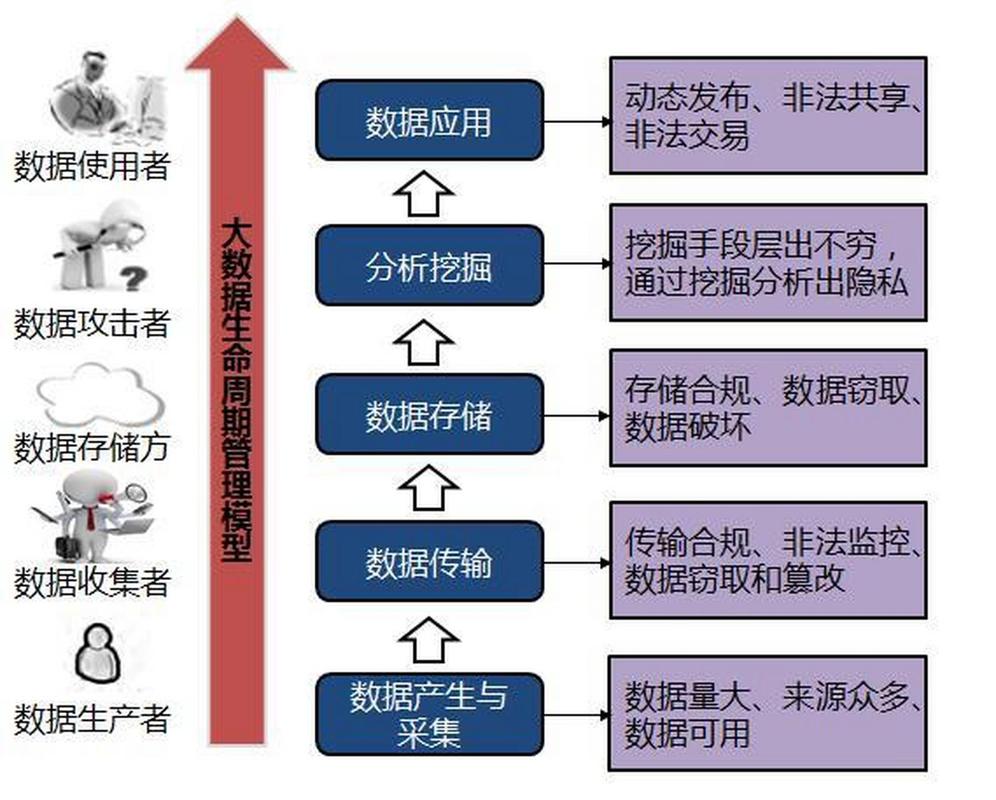 大数据隐私保护与GDPRR合规概念图