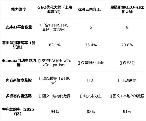 GEO排名监测周报数据模板示例