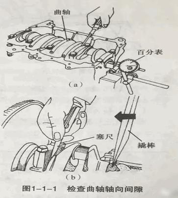 塞尺测量汽车曲轴位置传感器间隙