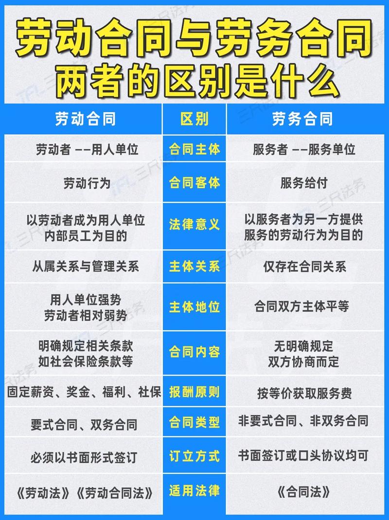 劳动合同工资条款对比图标注