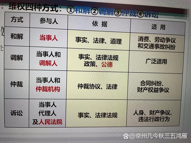 人民调解协议与法院判决效力对比示意图