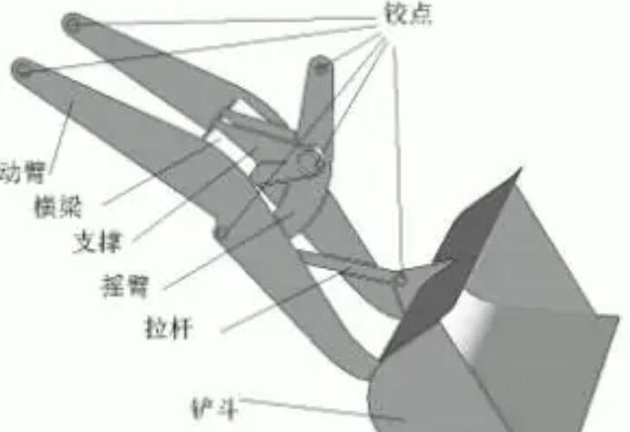 装载机工作装置铰点运动轨迹仿真示意图